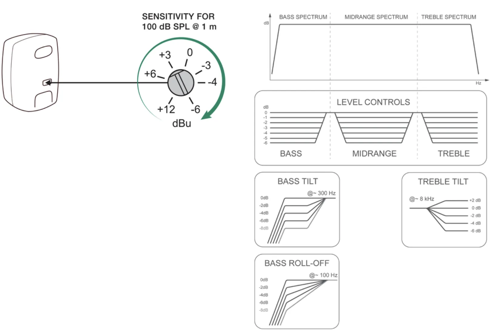 dip switch diagrams