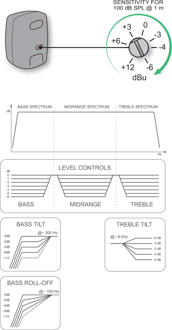 calibration-sensitivitycontrol