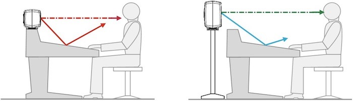 nf monitor and console interaction faq