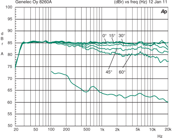 8260_horizontal_response.png