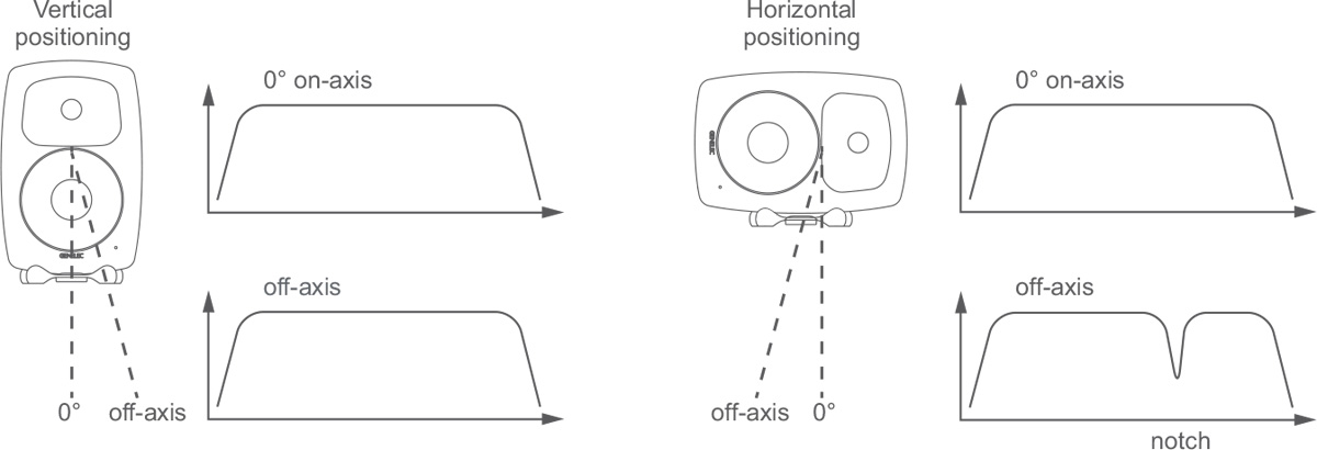 calibration-positioning