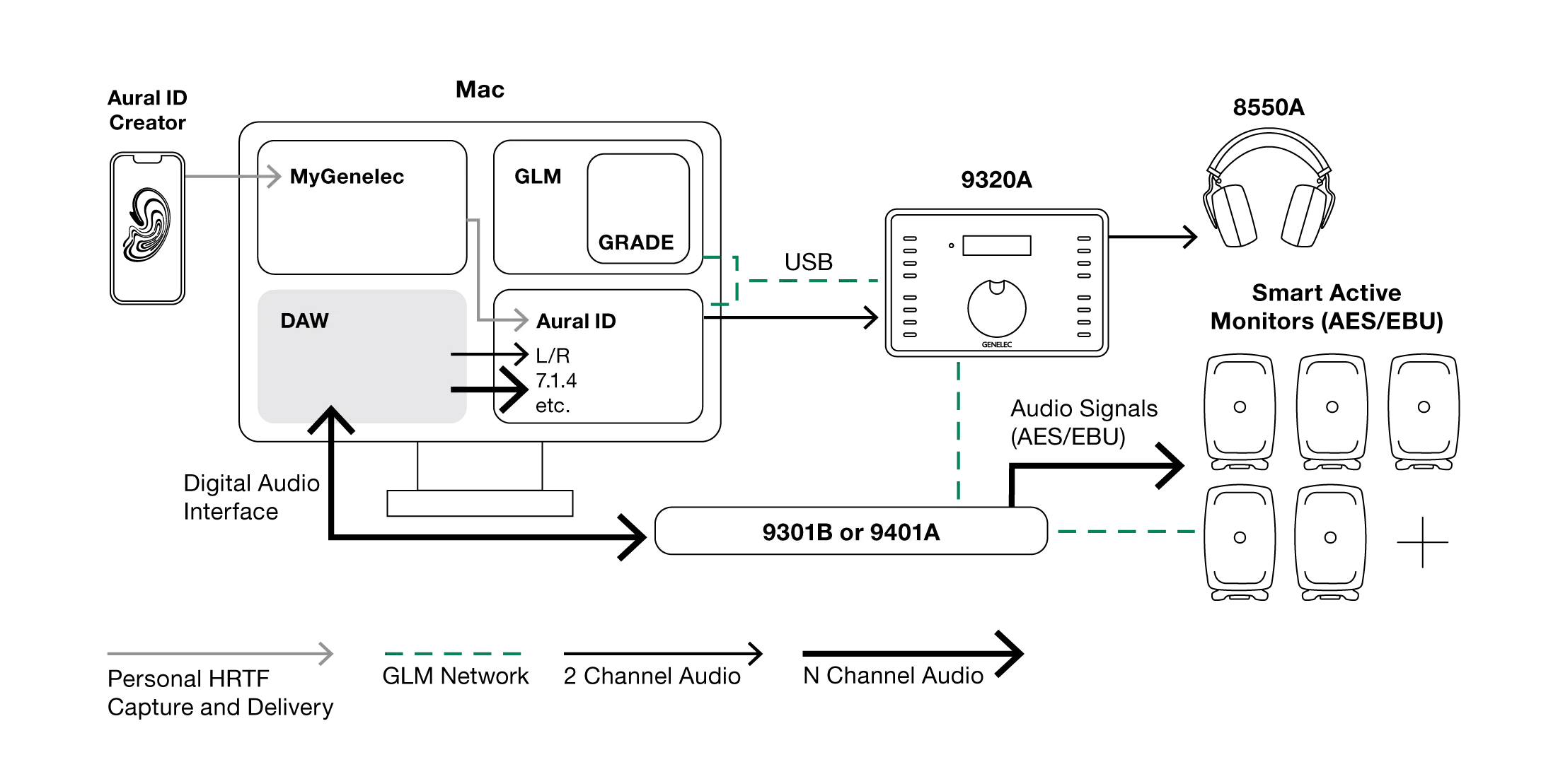 Genelec UNIO immersive setup example