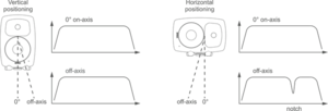 horizontal vertical positioning faq