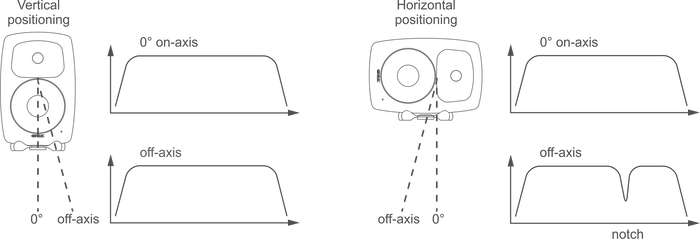 horizontal vertical positioning faq
