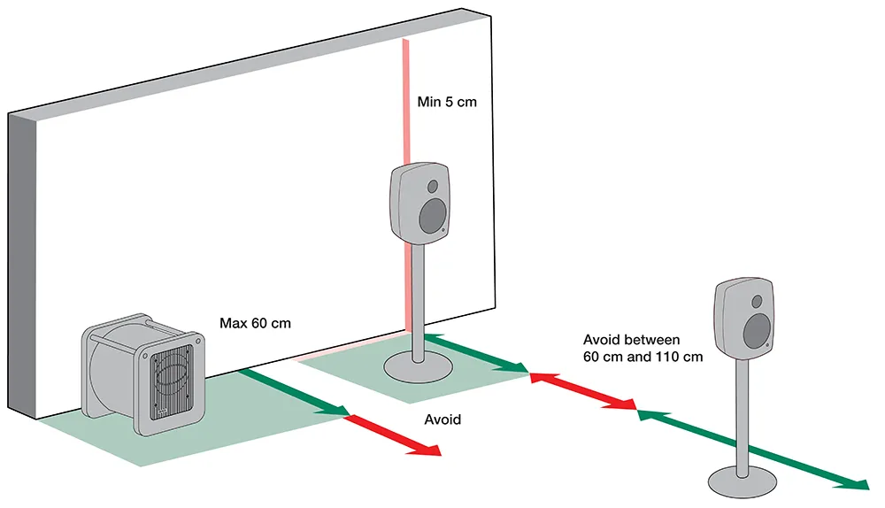 Subwoofer placement next to wall