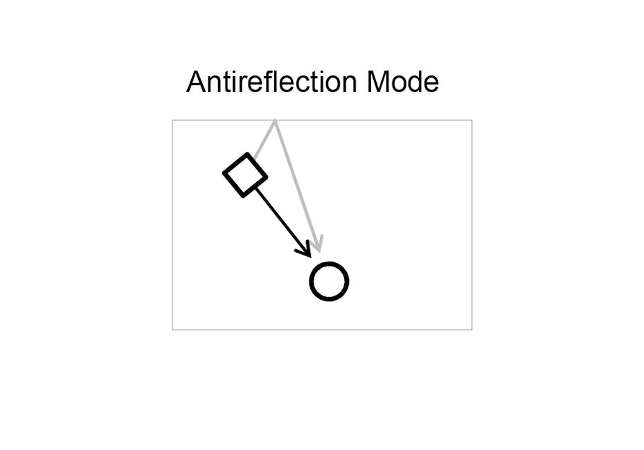 Antireflection mode