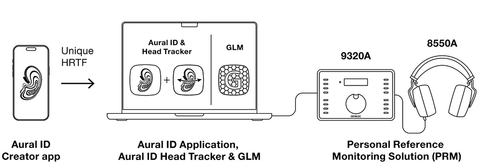 Genelec Aural ID setup ultimate