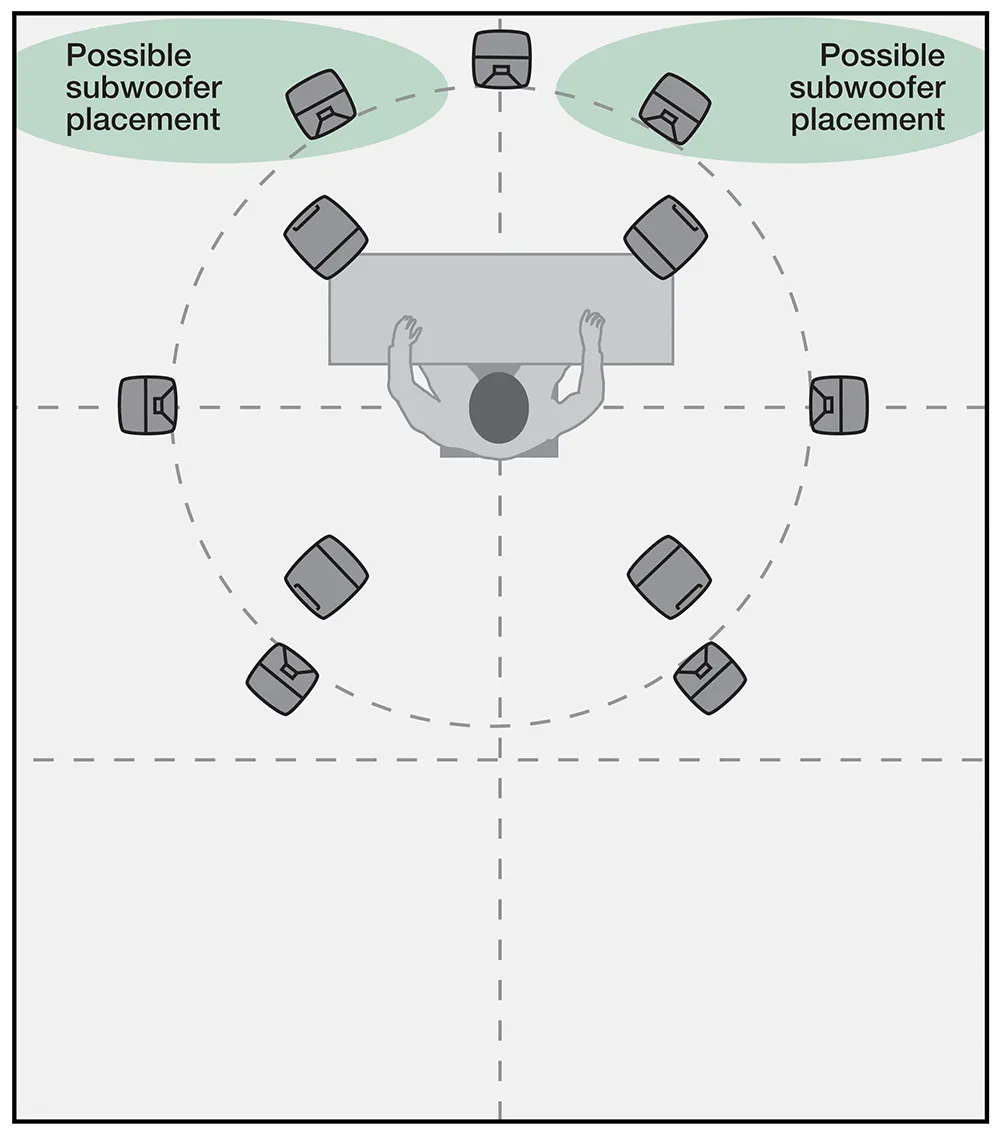 Subwoofer placement