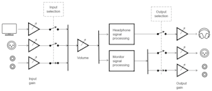 genelec 9320a lohkokaavio
