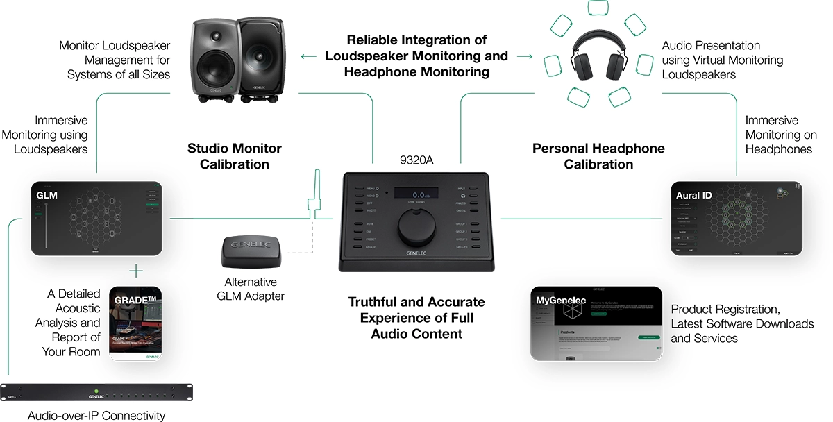 System Components