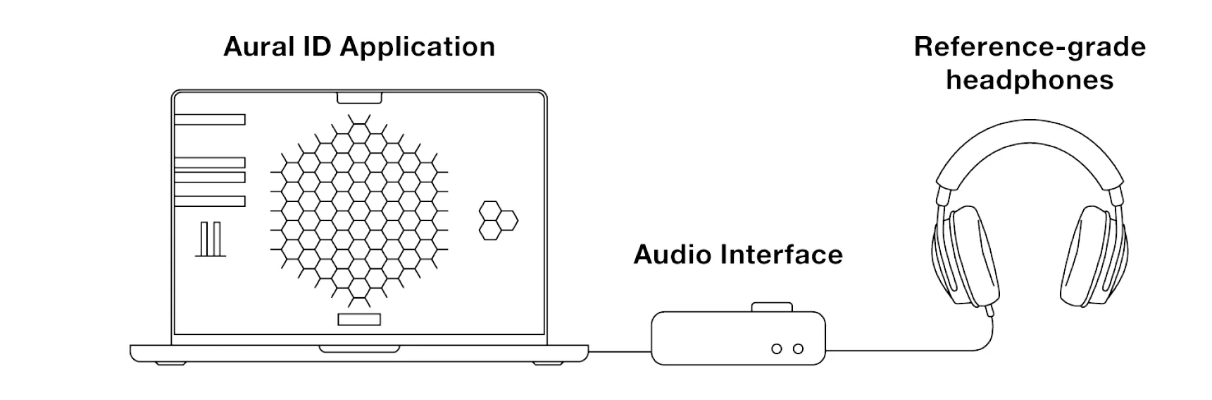 Essential setup