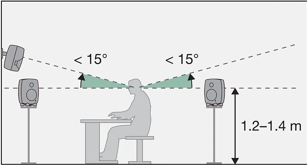 Optimal monitor height