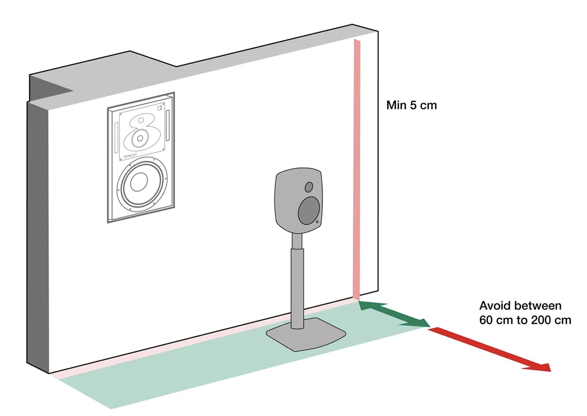 Speaker distance from wall