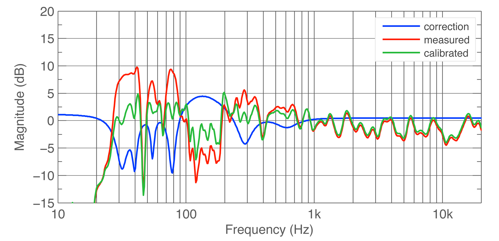 GRADE blog part2 Fig 1