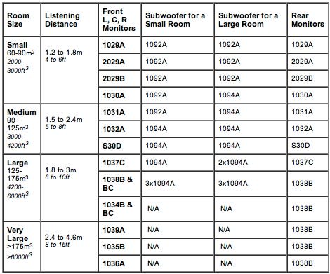 -previous subwoofer selection table faq
