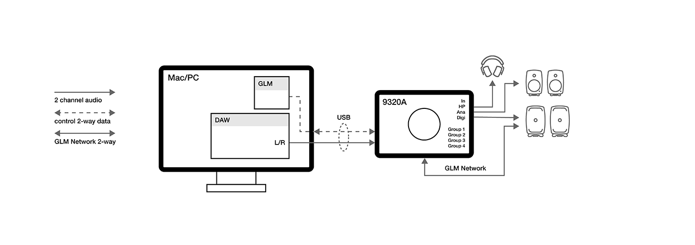 9320A Use case example