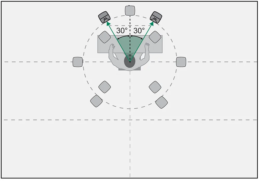 Left-right symmetry axis