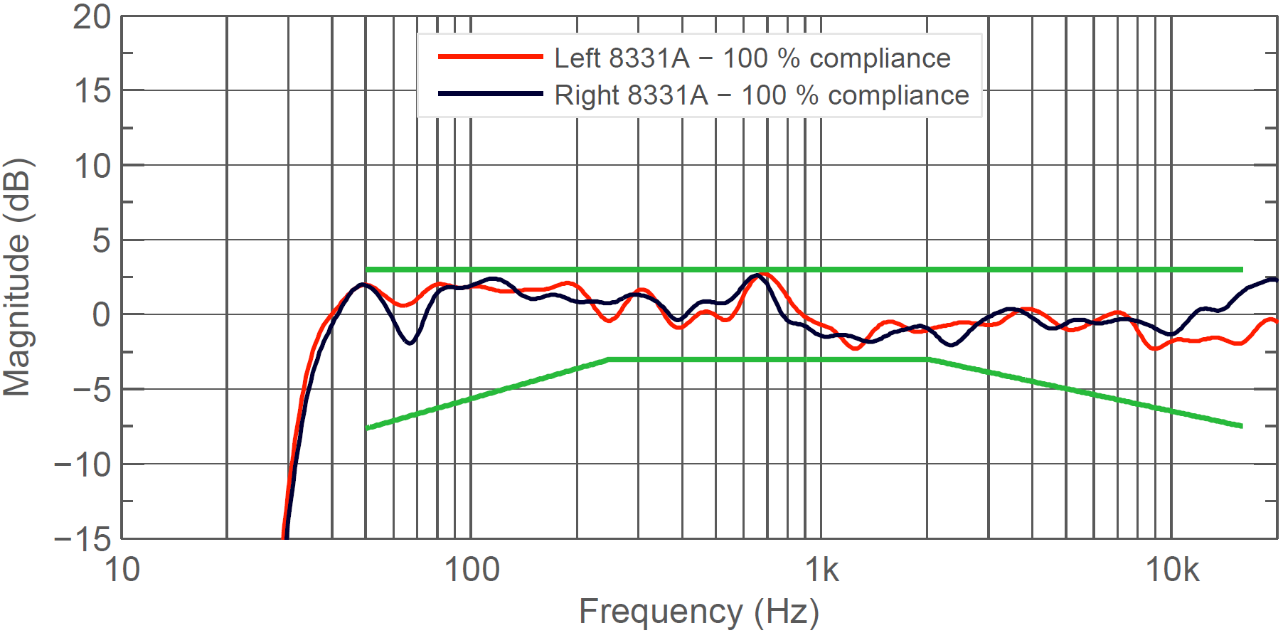 GRADE report similarity good