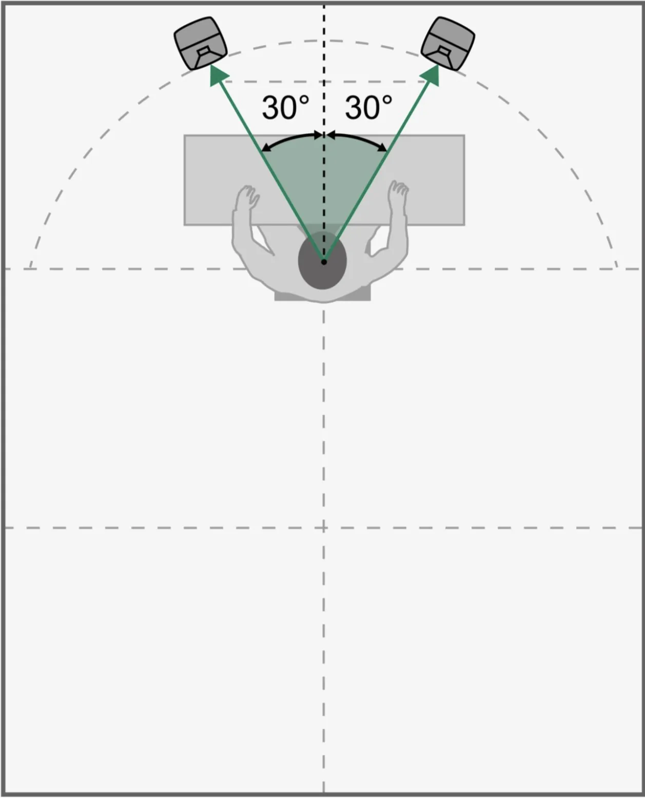 Monitor positioning. The angle between the left and right monitors should be 60° degrees.