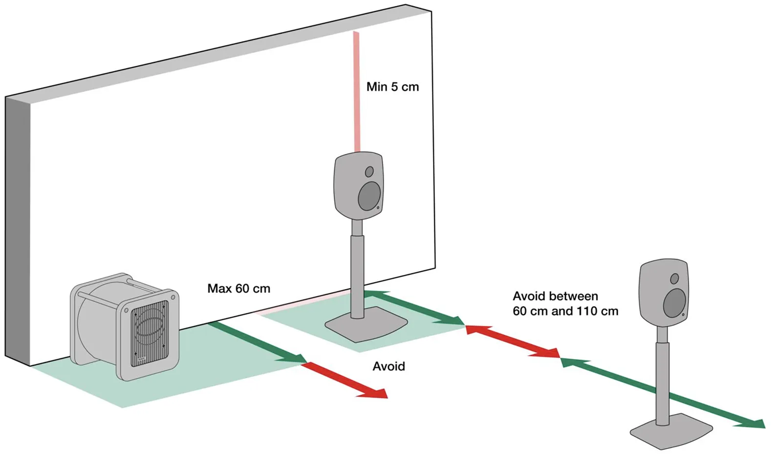 Subwoofer placement
