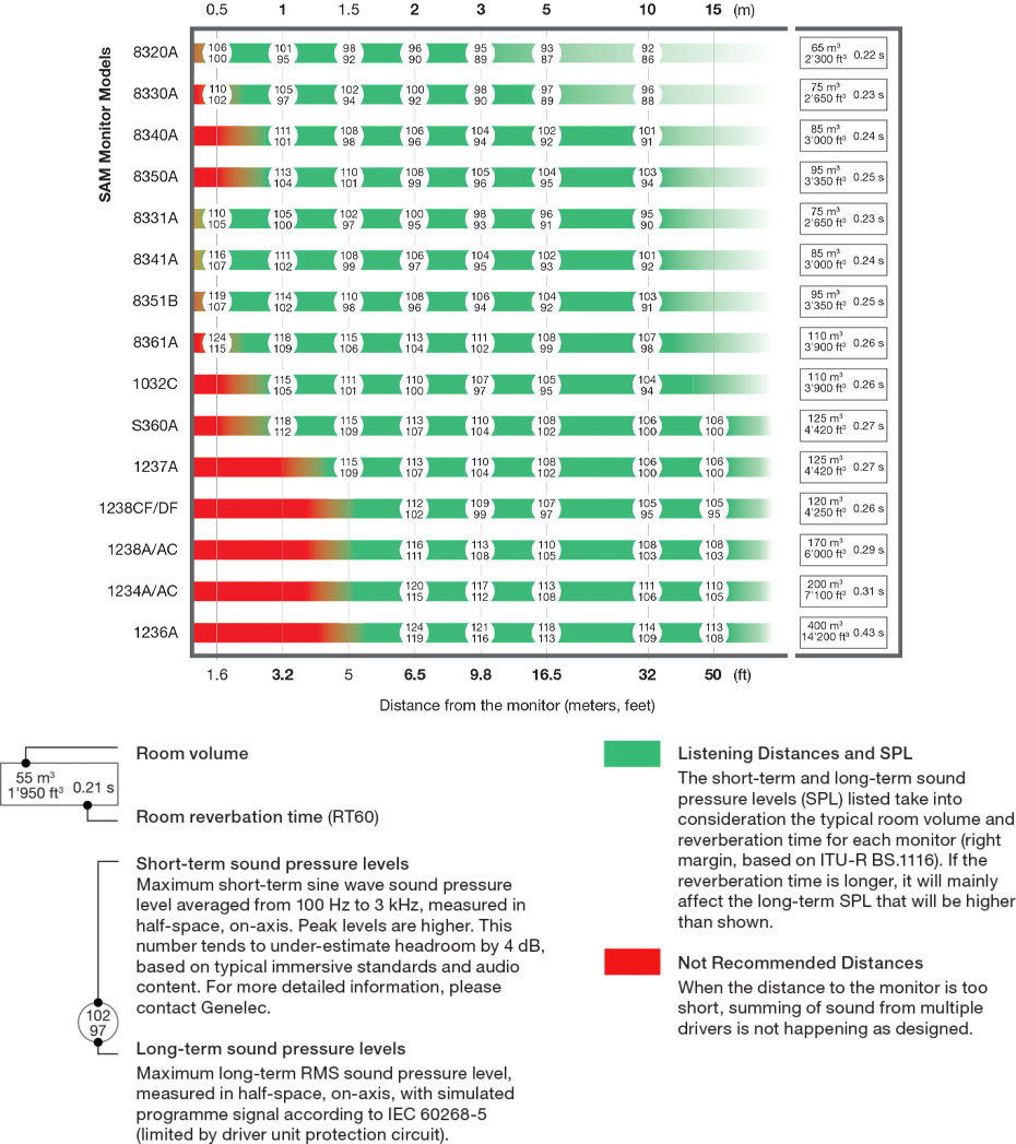 correct-monitors-spl-chart