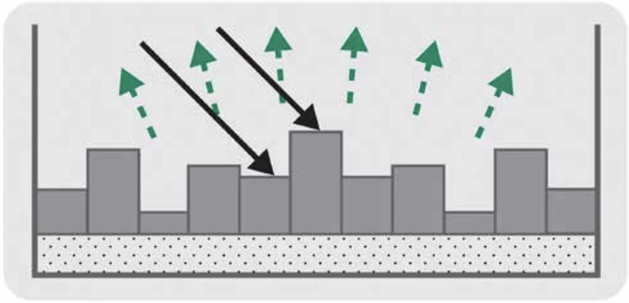 sound wave diffusion