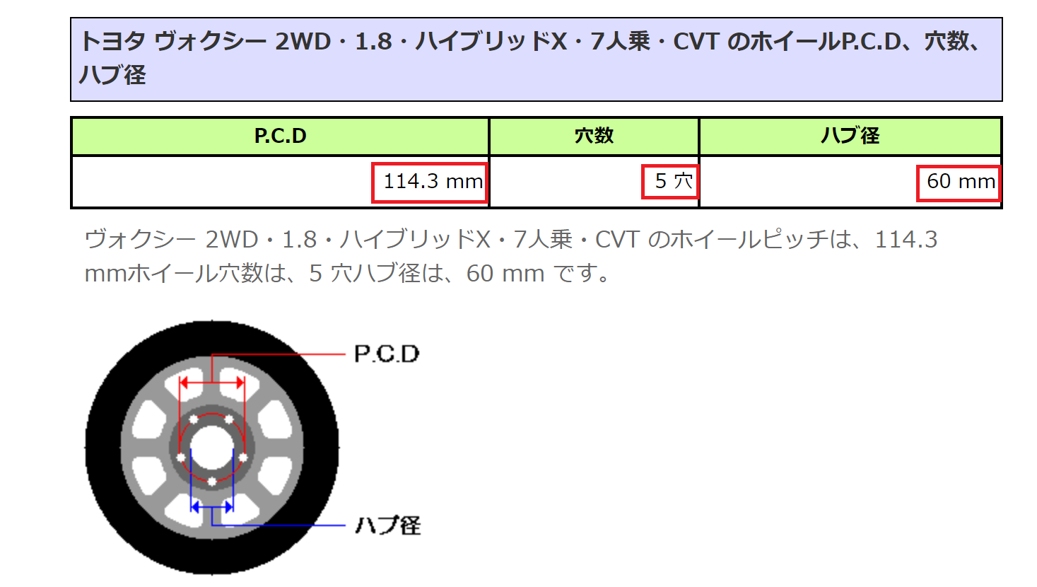 インターネットでアルミホイールを購入する Seibii