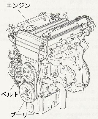 Seibiiマガジン Vベルトって何 エンジン動力を伝達する重要な役割と仕組みを解説