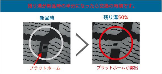 スタッドレスタイヤの寿命と正しい保管方法 Seibii