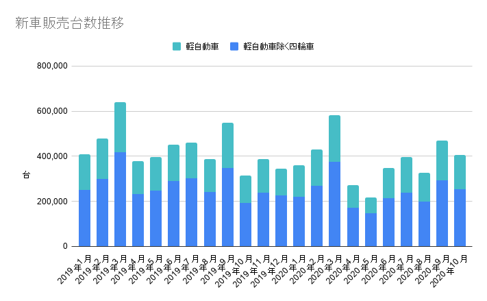 年10月号 車の整備 修理 アフターマーケット業界月報 Seibii