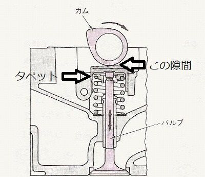 タペットカバーオイル漏れ Seibii