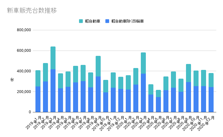 年12月号 車の整備 修理 アフターマーケット業界月報 Seibii