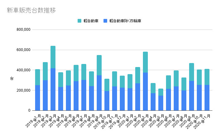 年11月号 車の整備 修理 アフターマーケット業界月報 Seibii