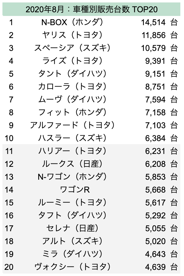年8月号 車の整備 修理 アフターマーケット業界月報 Seibii 年8月号 車の整備 修理 アフターマーケット業界月報 Seibii