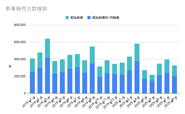 年8月号 車の整備 修理 アフターマーケット業界月報 Seibii
