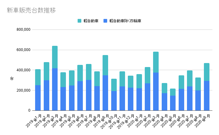 年9月号 車の整備 修理 アフターマーケット業界月報 Seibii