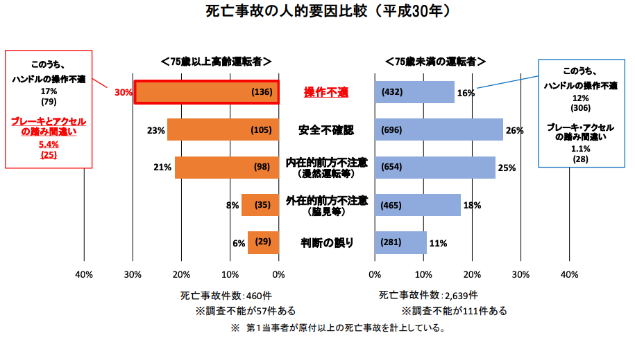 補助金でます アクセル ブレーキ踏み間違い防止 急発進抑制装置 Seibii