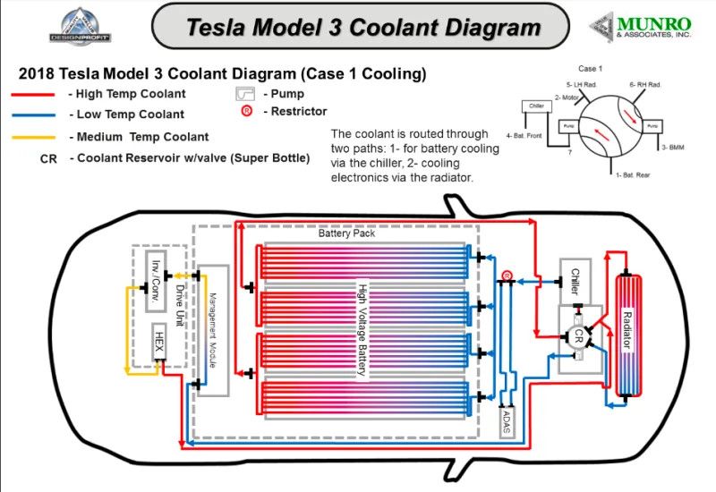 テスラ モデル３の冷却システム Seibii