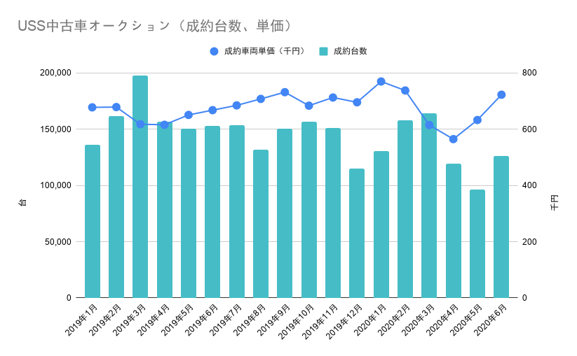 年6月号 車の整備 修理 アフターマーケット業界月報 Seibii