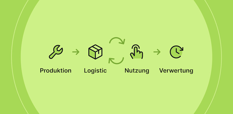 Zirkuläre Wertschöpfung