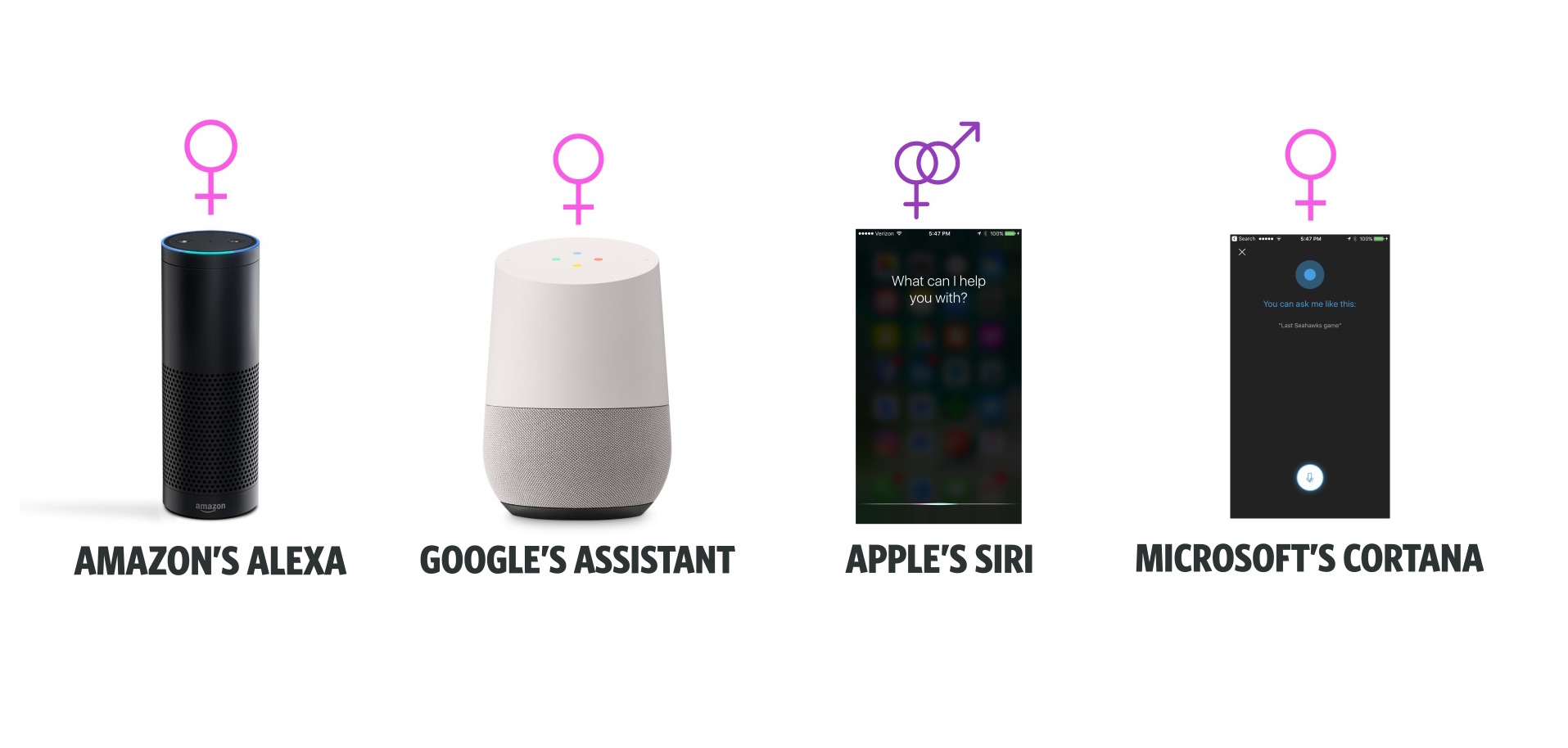 personl ai assistant