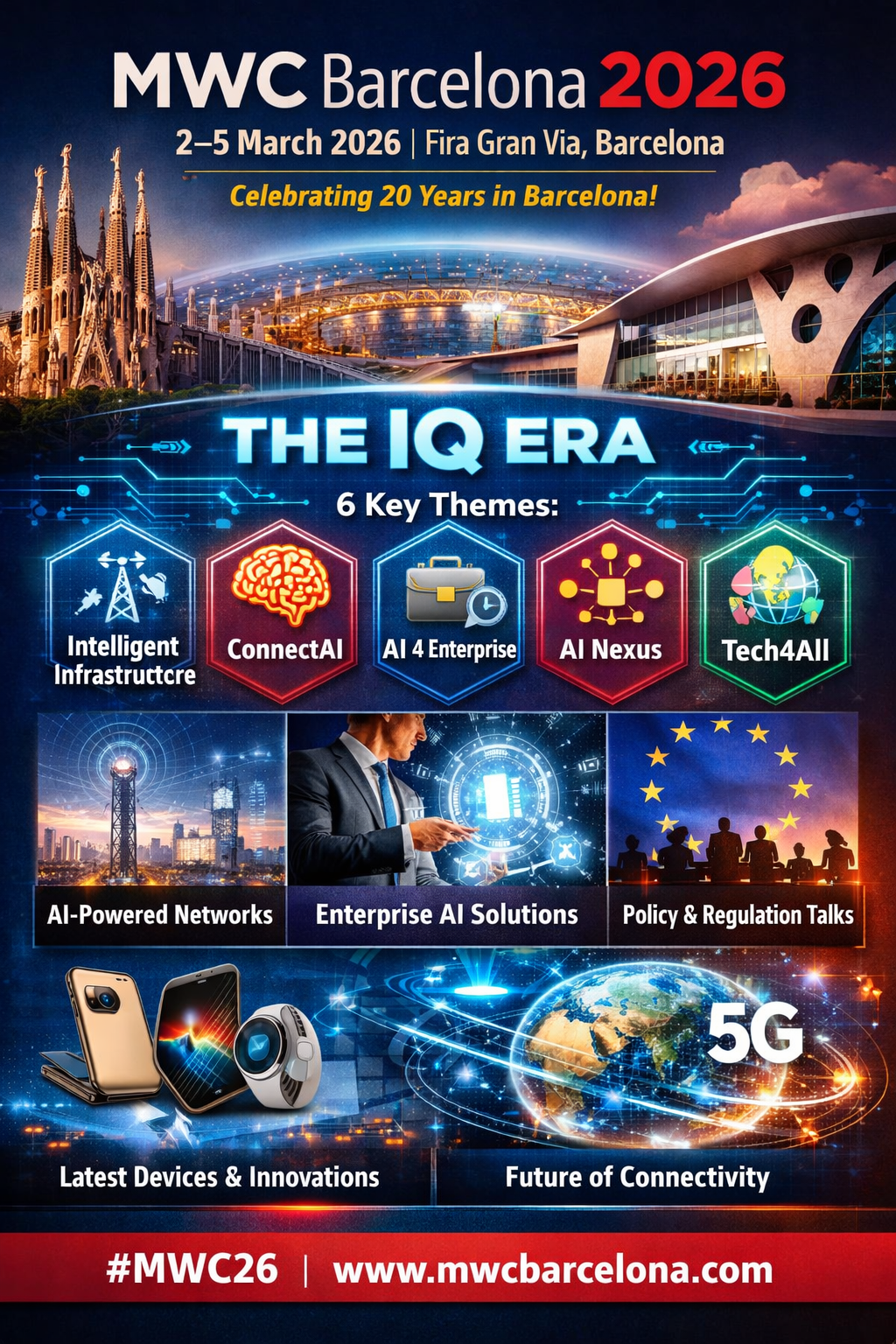 MWC Barcelona 2026: Dates, Biggest Themes, and What to Watch