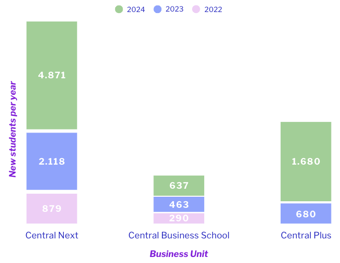 Resultados Generales Sysneo 2022 a 2024Image