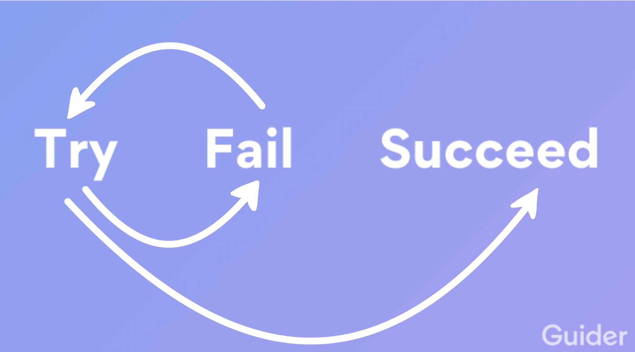 How Failure Leads To Success