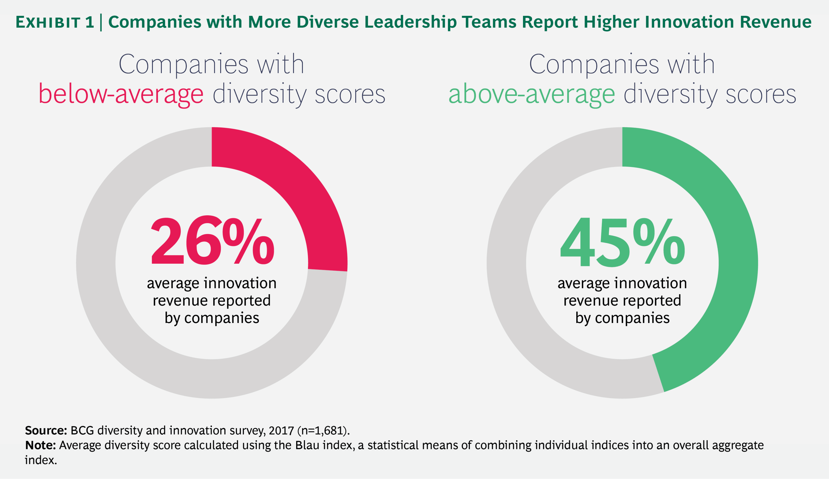 Racial Diversity in the Workplace Boosting Representation in Leadership