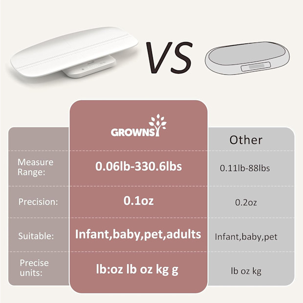 GROWNSY Multifunctional Baby Scale.