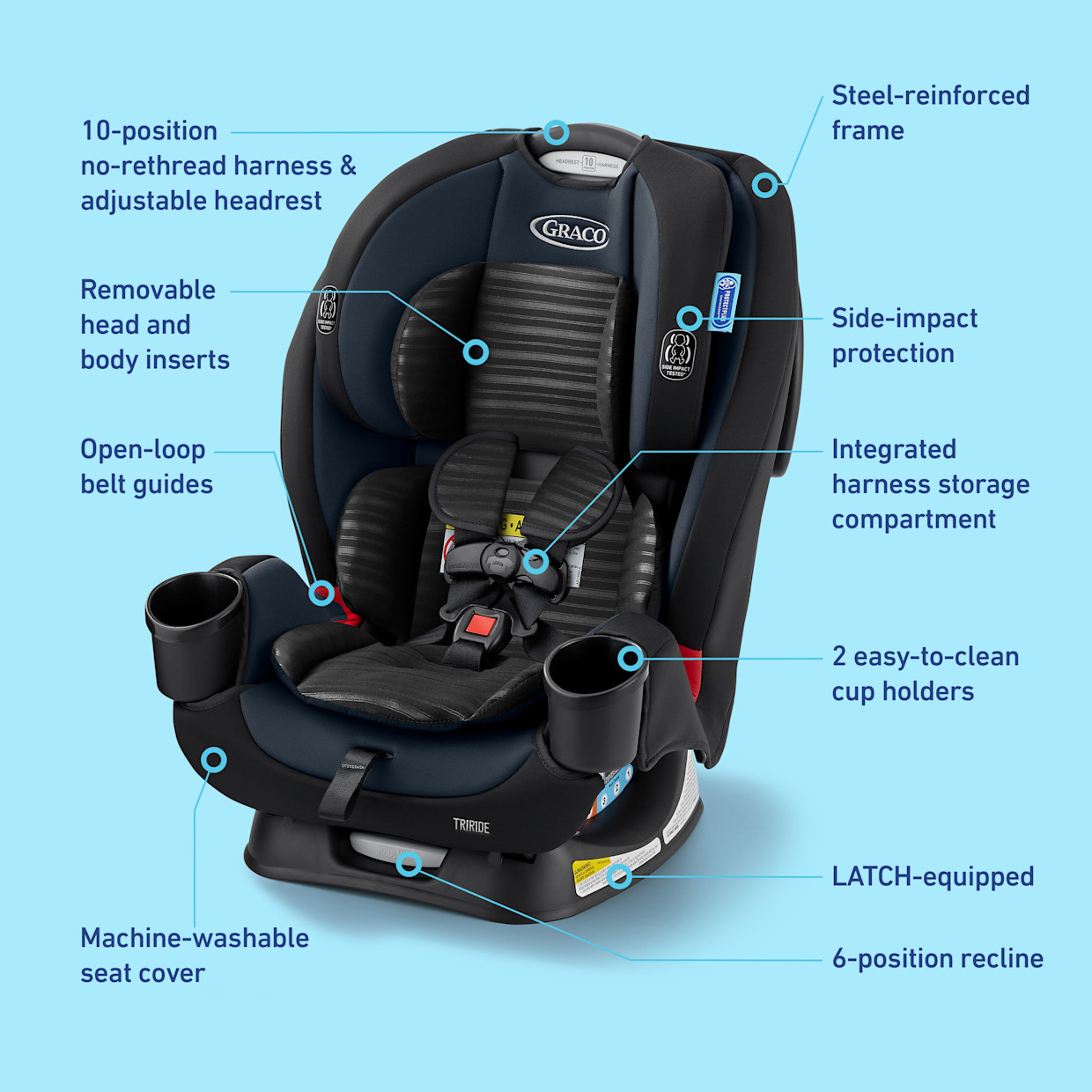 Graco TriRide 3-in-1 Car Seat - Clybourne.