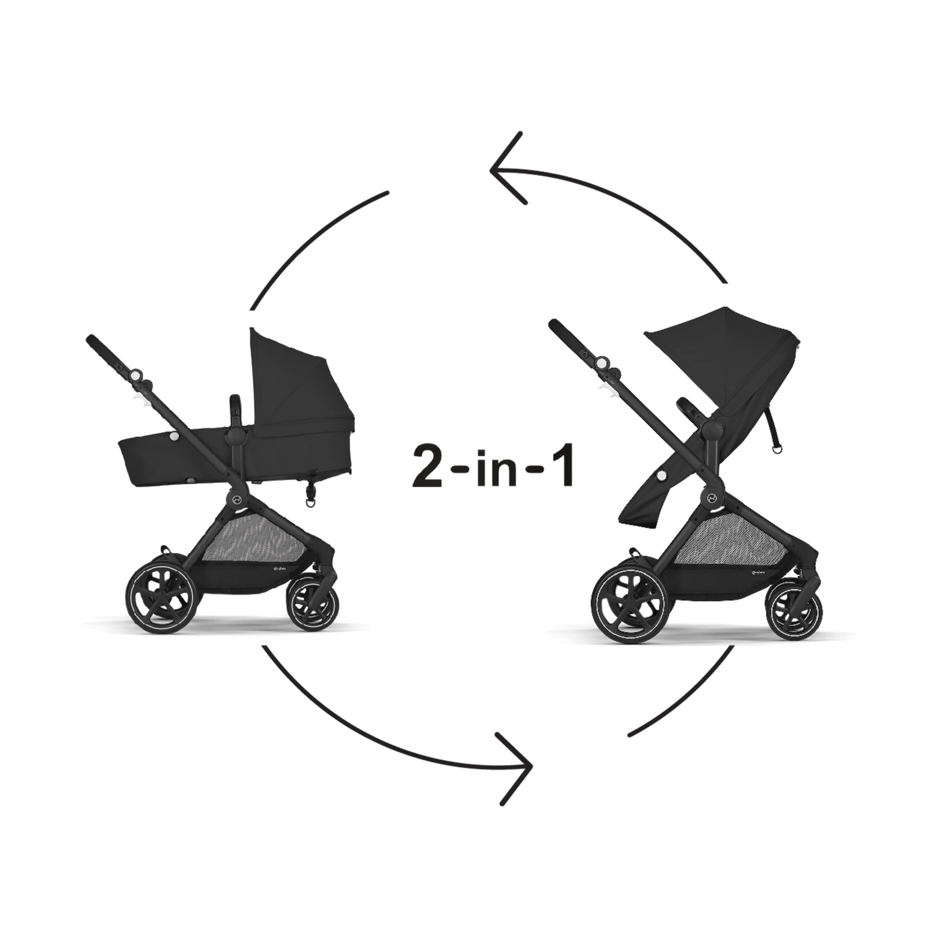 Cybex EOS Lux 2-in-1 Stroller.