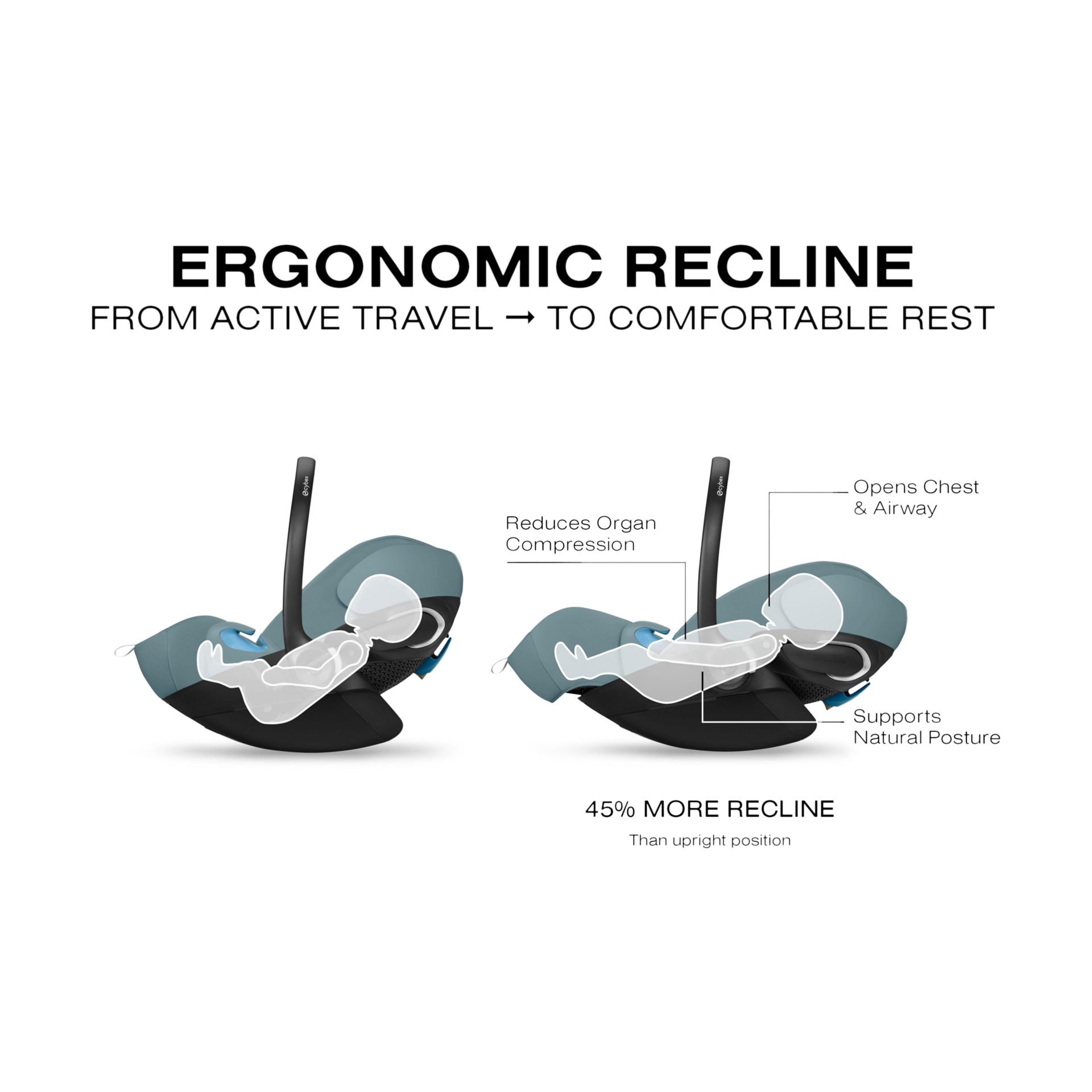Cybex Gazelle S Stroller + Cloud G Pro Travel System - Taupe Frame With Stormy Blue Seat.