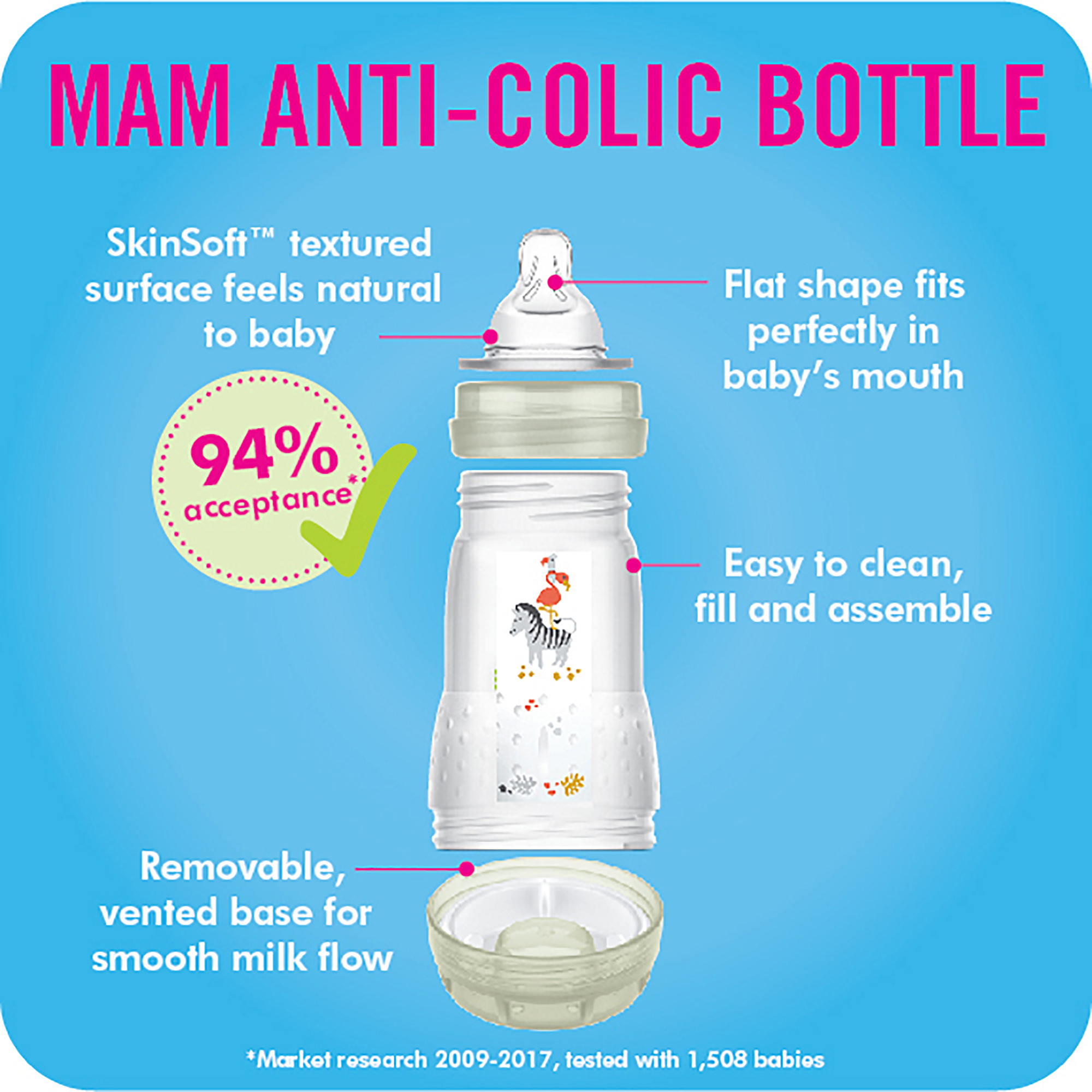 Baby Bottle Feeding Set Newborn Anti Colic Slow Medium Flow Nipples Pacifier New 